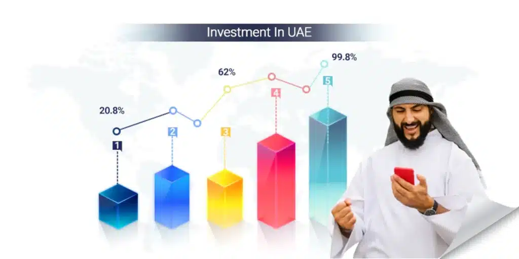 best investment opportunities in uae