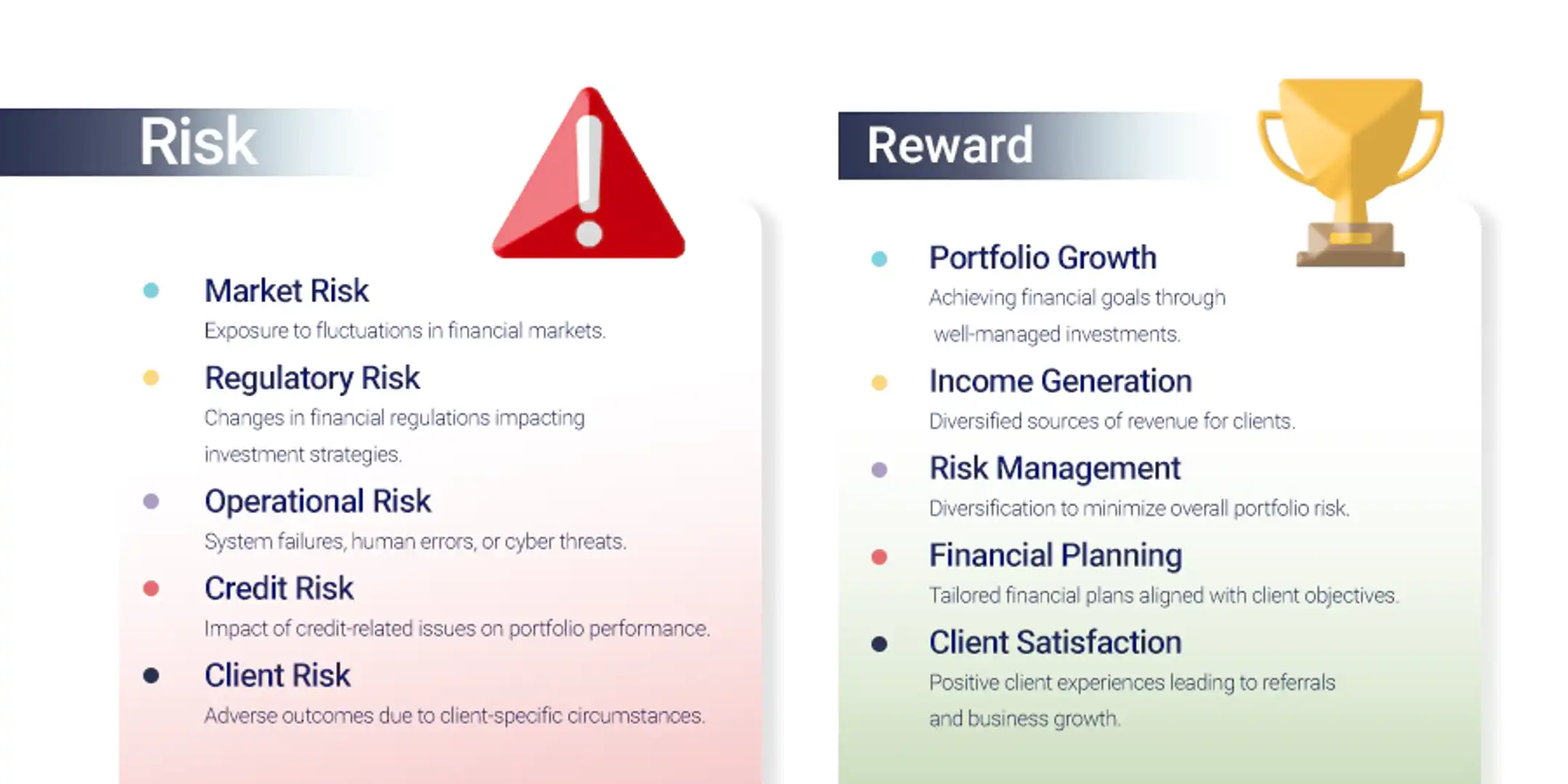 Risk & Reward