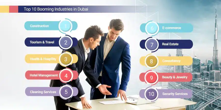 Top 10 Booming Industries in Dubai