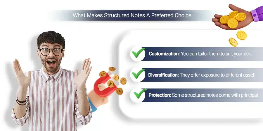 Why Choose Structured Notes
