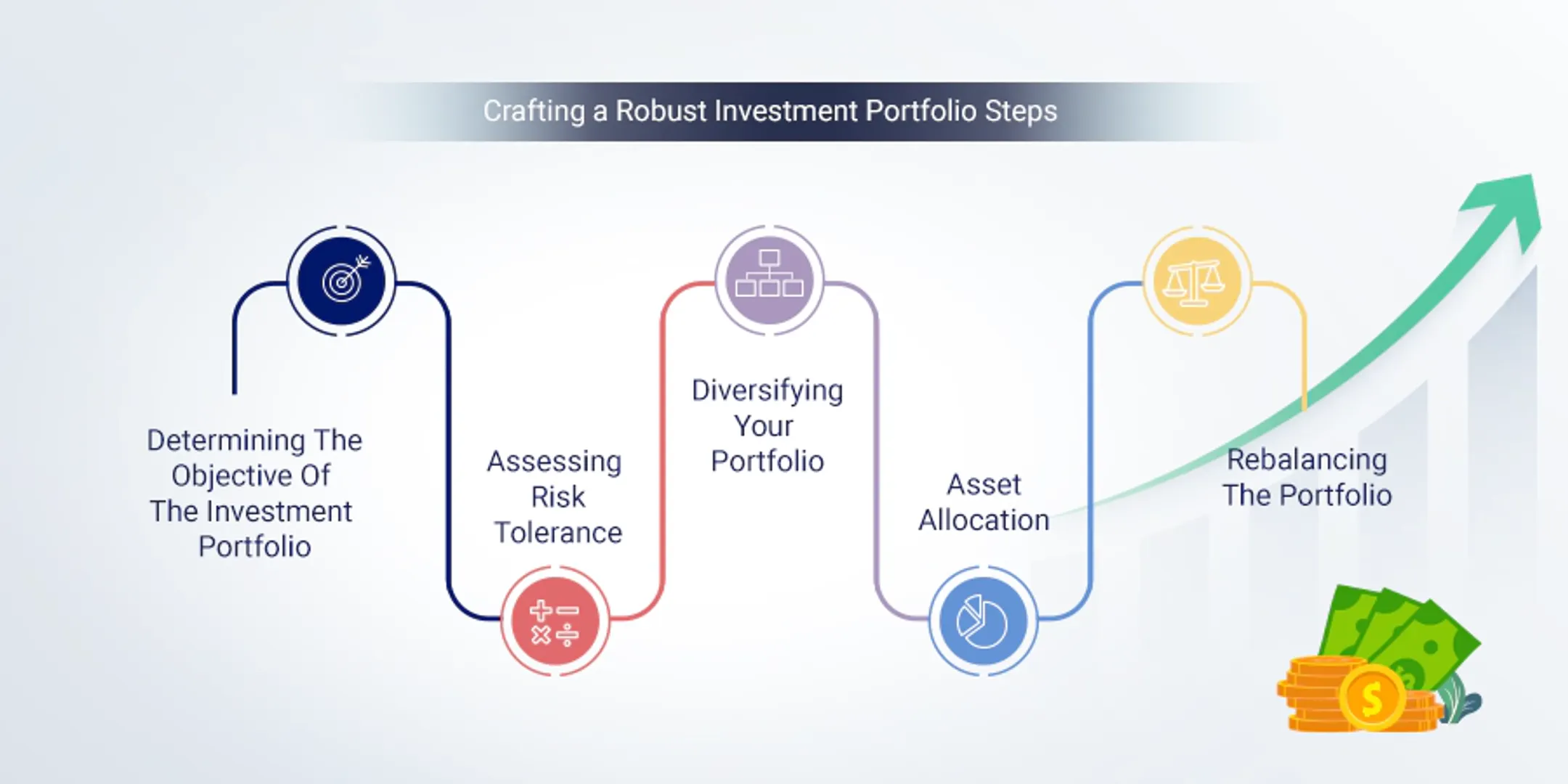 How to build an Investment Portfolio