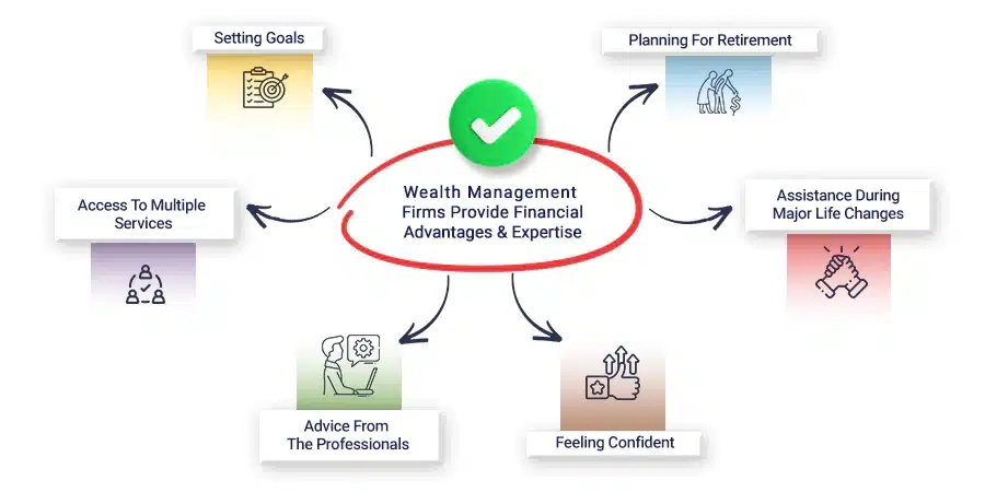 What are the benefits of working with wealth management firms