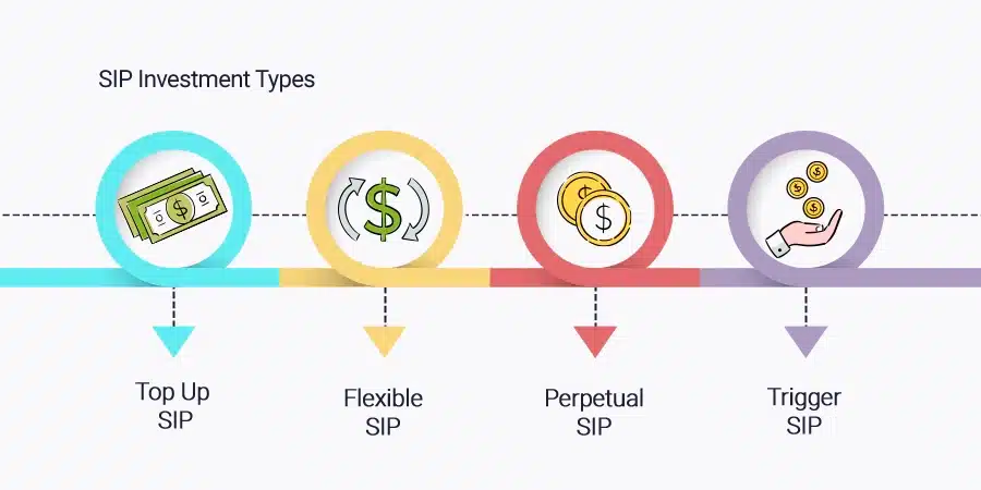 Types Of SIP Investment In UAE