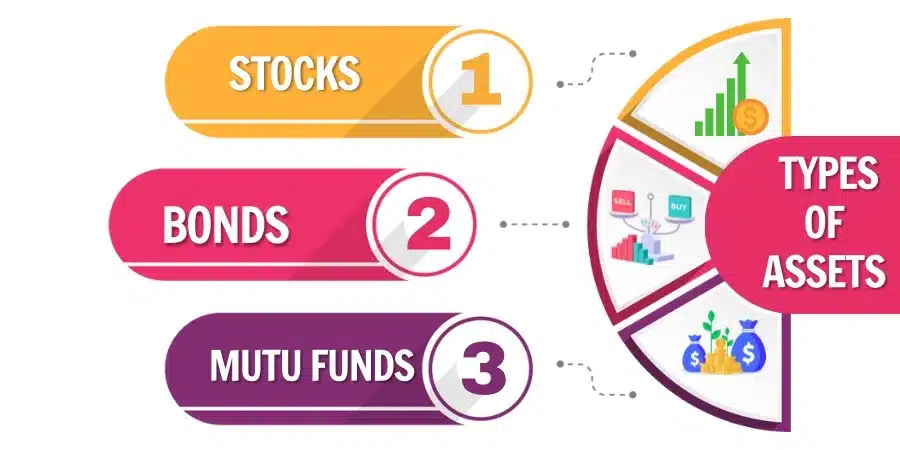 Investment Portfolio- Types And How To Build One In UAE - Quadra Wealth