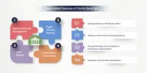 priority banking in uae