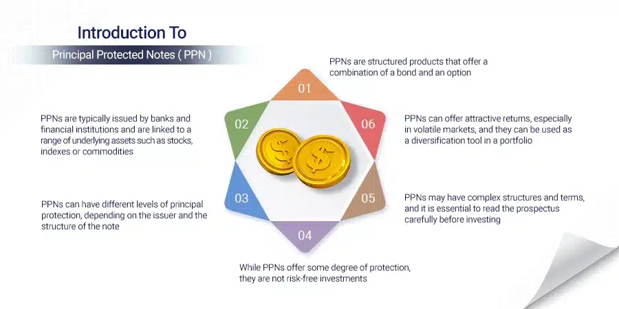 what are principal protected notes