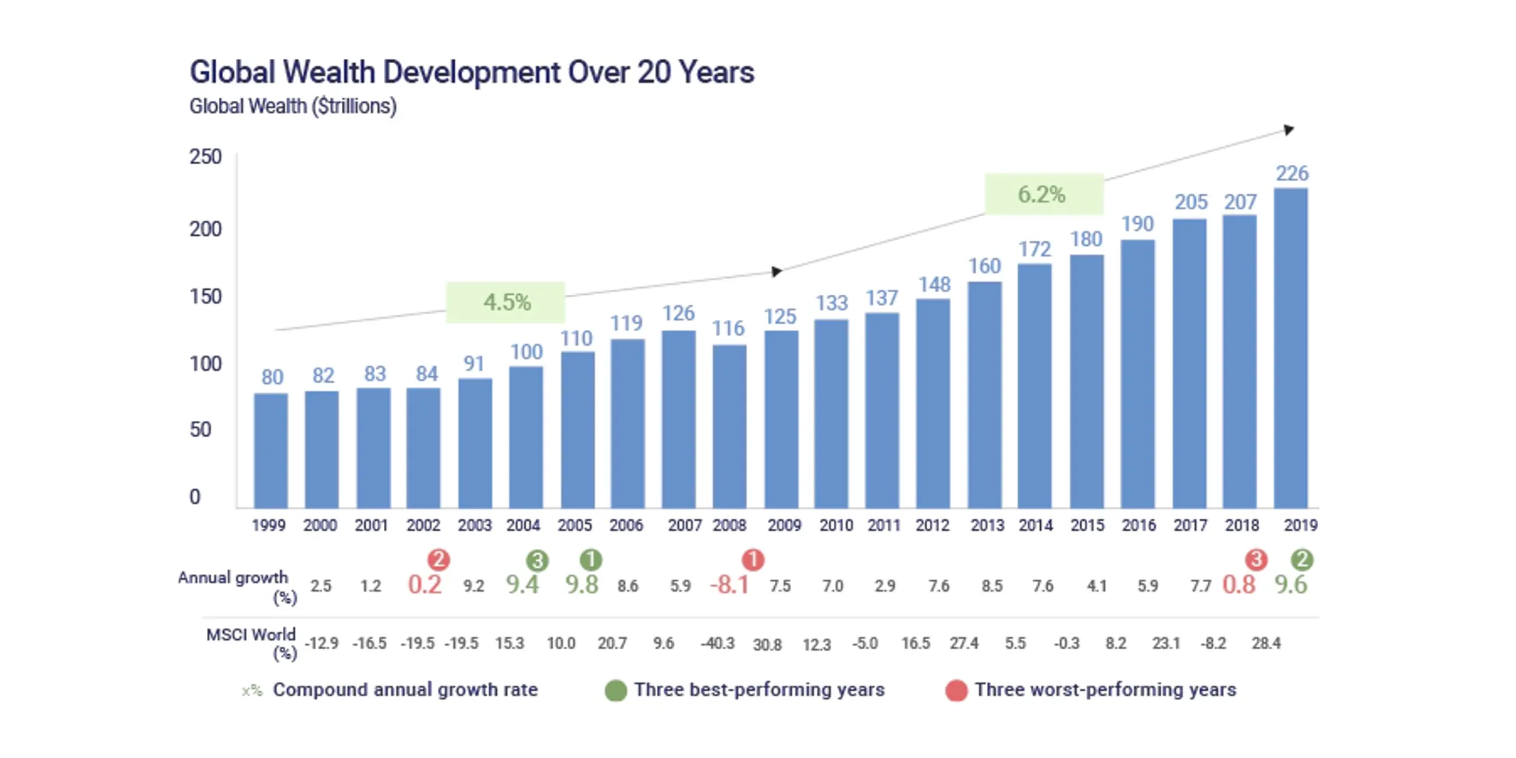 Adapting to changing circumstances for long-term success of the financial Advisors