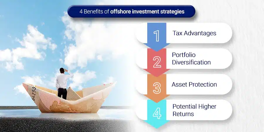 Offshore Investment