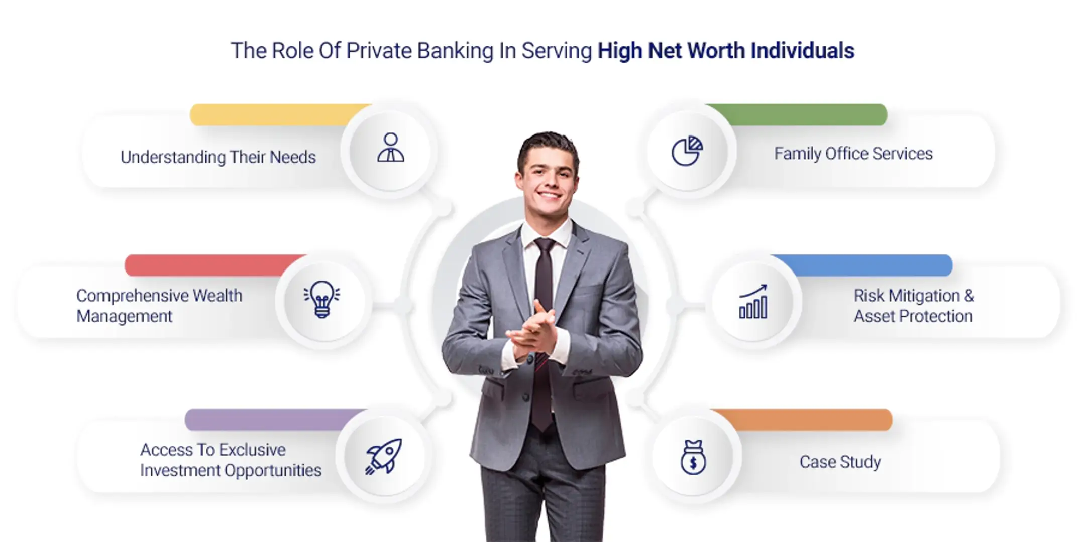 Exclusive Financial Services Tailored for High Net Worth Individuals