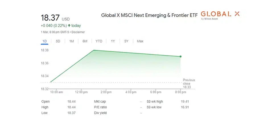 Global X MSCI Next Emerging & Frontier ETF