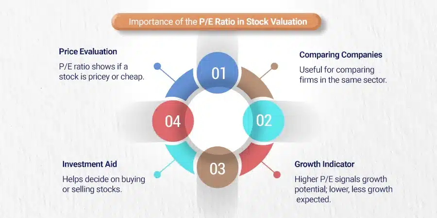 Importance of the P_E Ratio in Stock Valuation