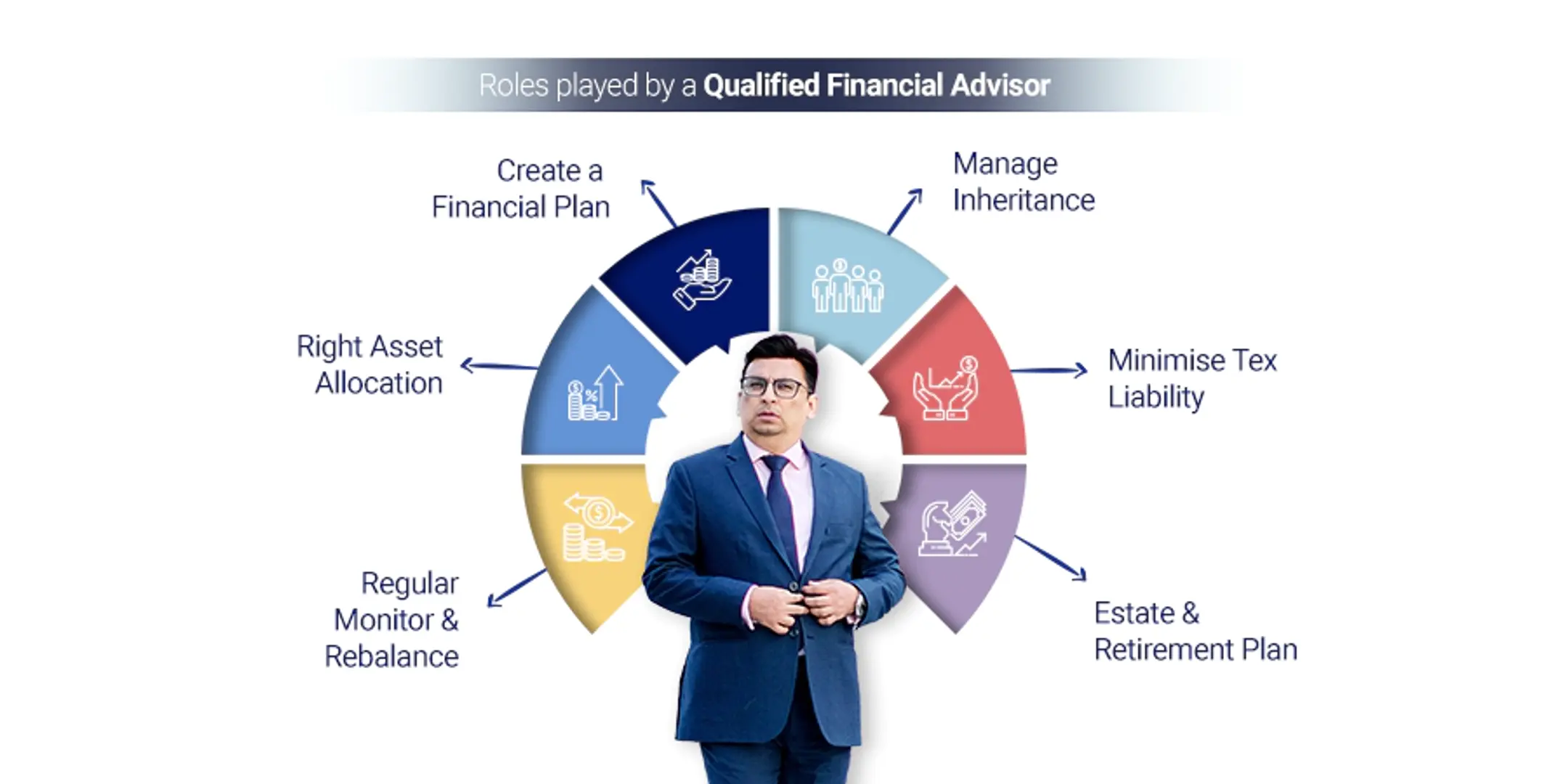 Role of a Financial Advisor in UAE