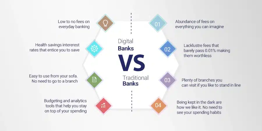 priority banking in uae