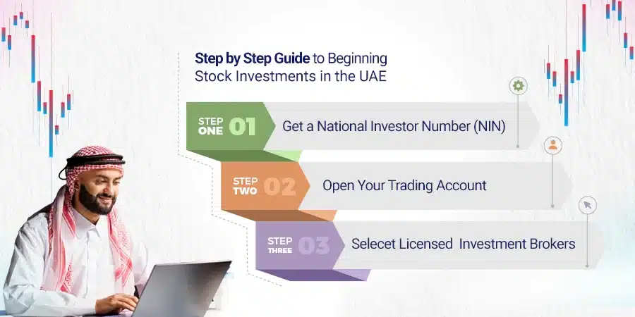 Steps to Start Investing in Stocks in UAE