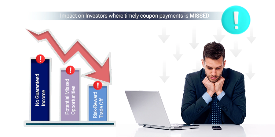 Impact on Investors where timely coupon payments is missed