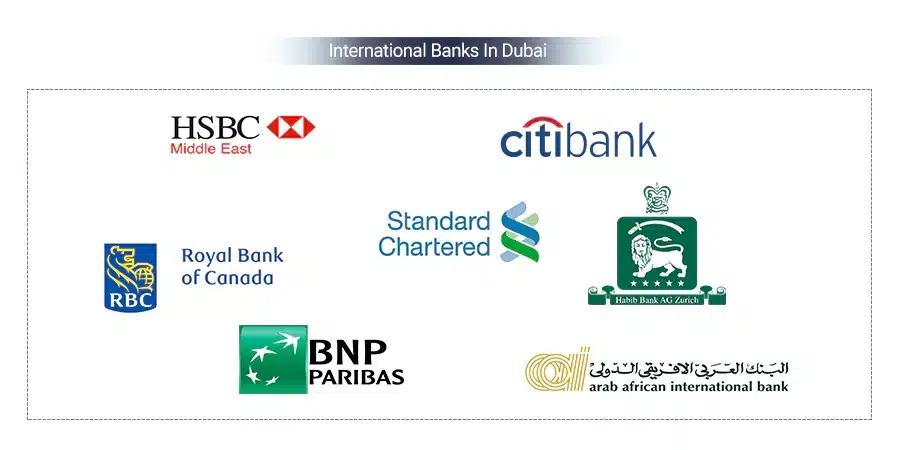 International banks in Dubai