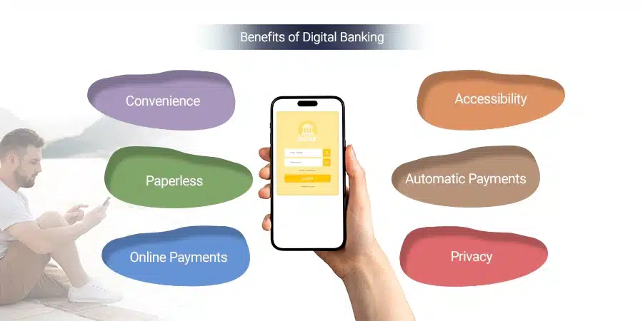 Benefits of Digital Banking in UAE