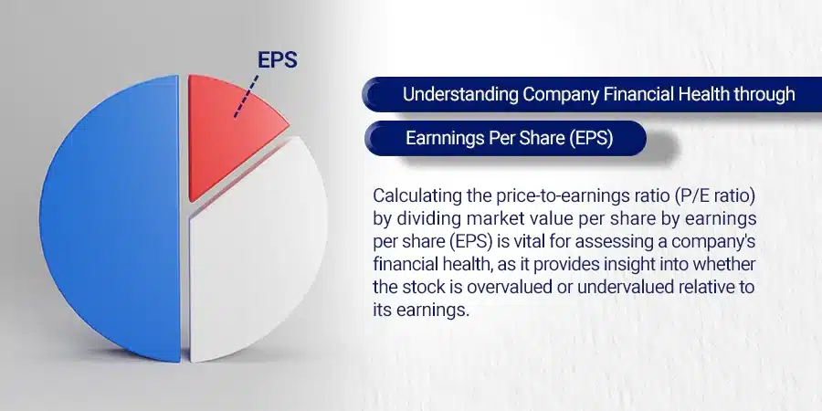 Understanding Company Financial Health through Earnings Per Share (EPS)
