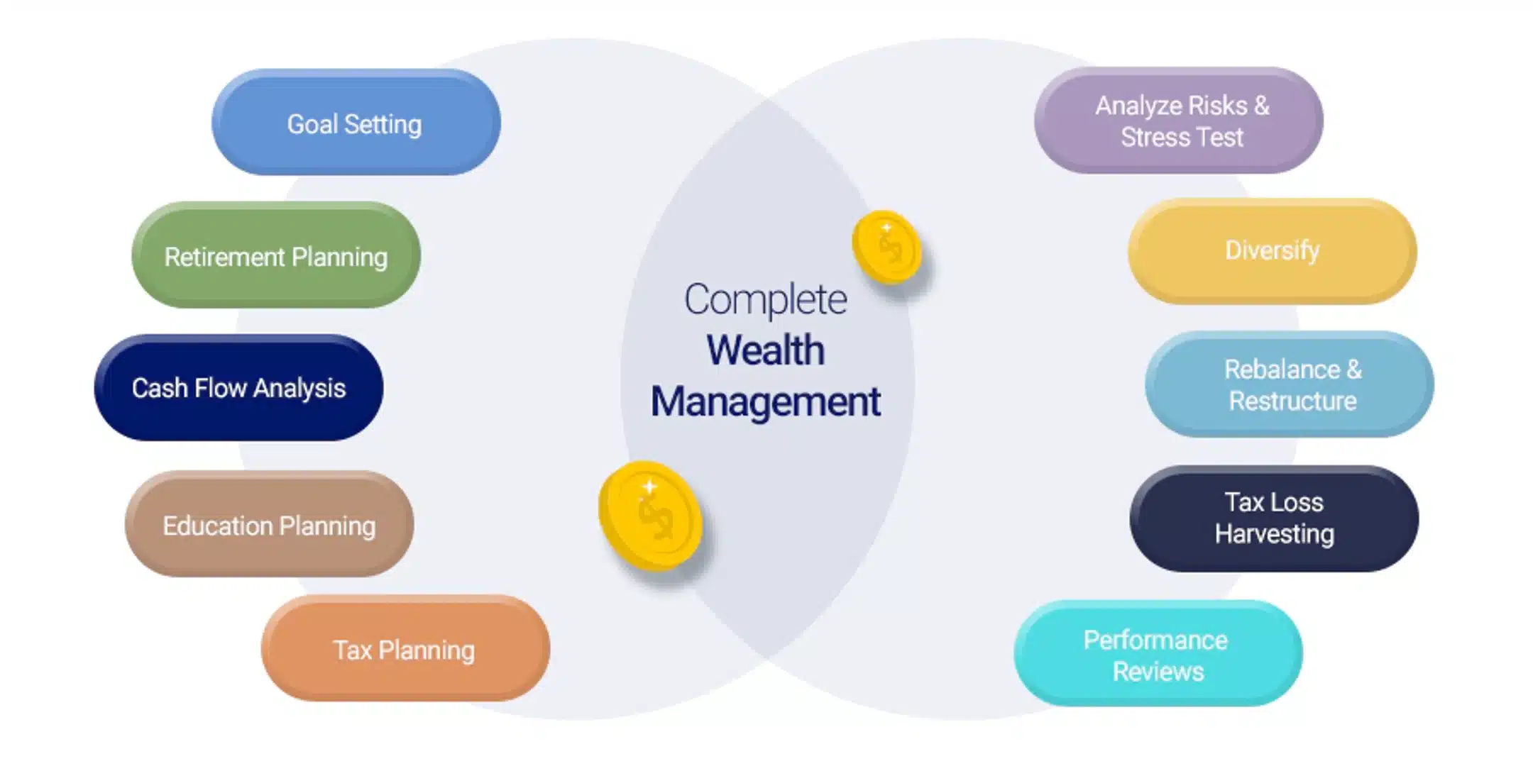 29. What is the Difference Between Private Banking and Wealth Management