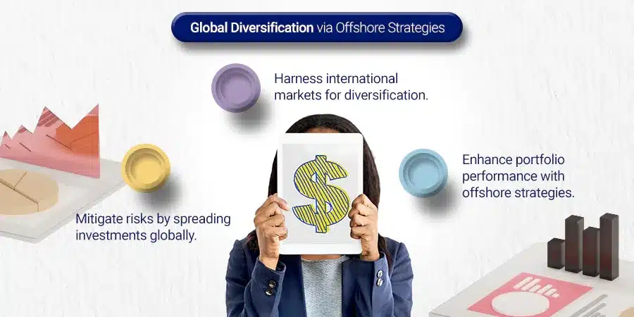 International Diversification Through Offshoring Strategies