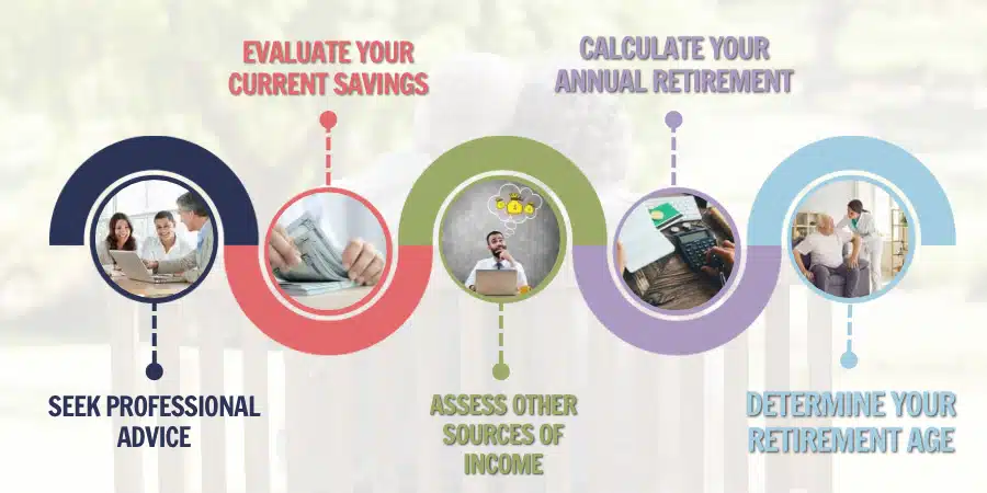 Achieving Independence through Strategic Retirement Planning