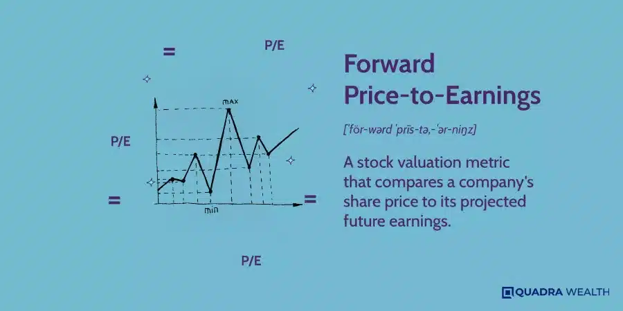Forward Price-to-Earnings Ratio - A Peek into Future Performance