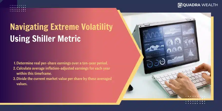 Navigating Extreme Volatility Using Shiller Metric