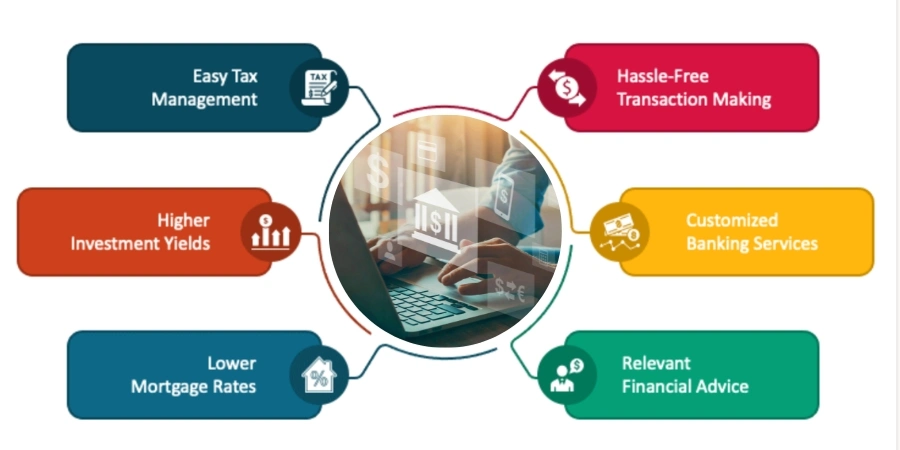 What Is The Difference Between Private Banking And Wealth Management   Private Banking Vs Wealth Management 3.webp