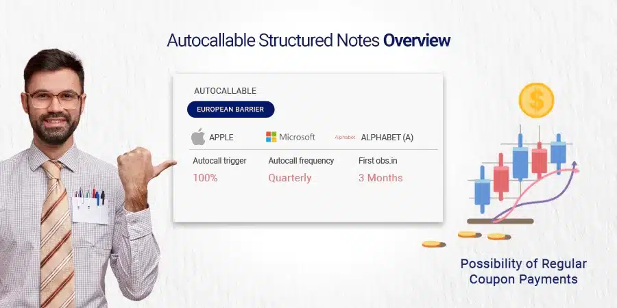 The Basics of Autocallable Structured Notes