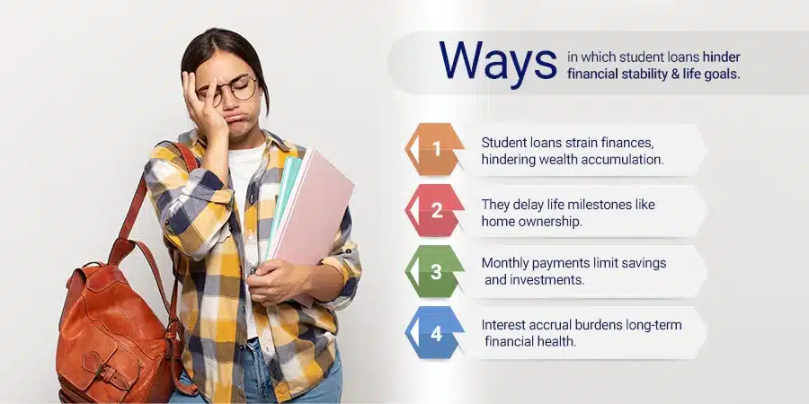 Impact of Student Loans on Borrowers