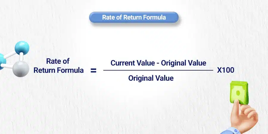 Understanding the Rate of Return