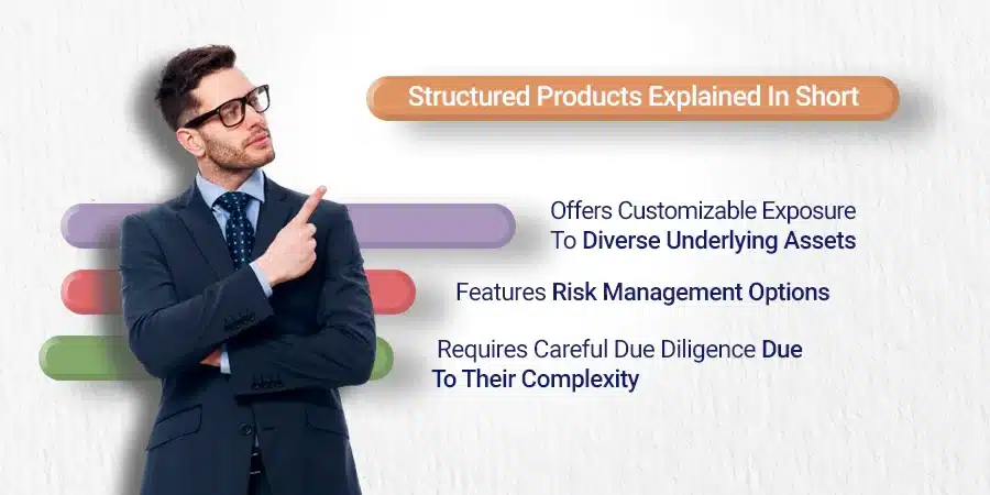 What are Structured Products