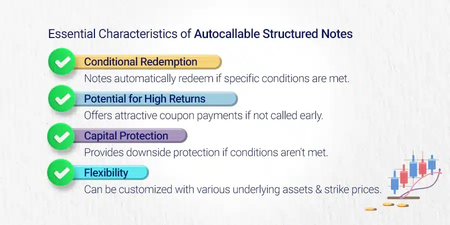 Key Features of Autocallable Structured Notes