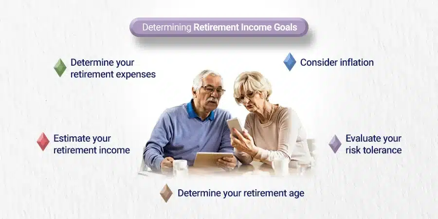 What are the retirement income goals