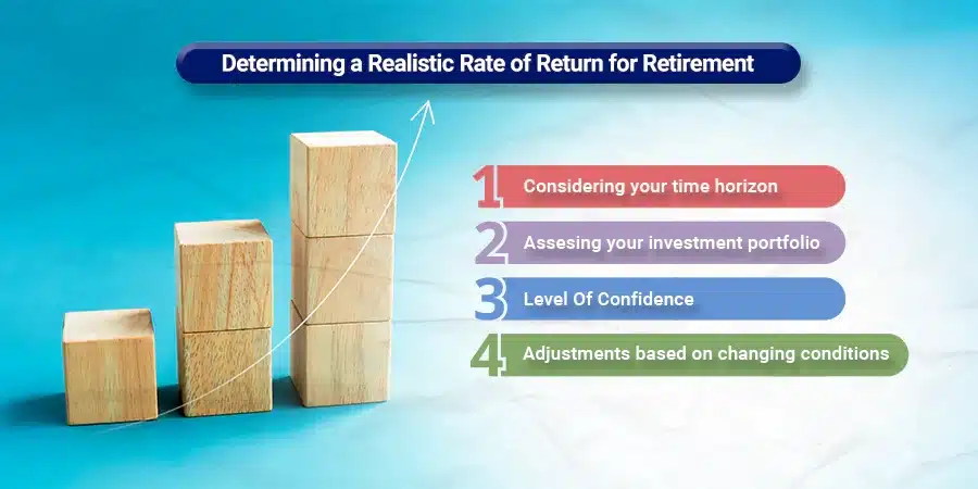 How to Determine a Realistic Rate of Return for Retirement