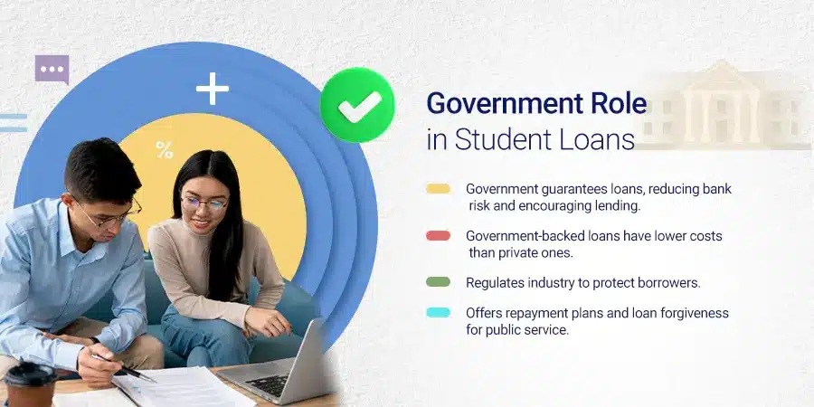 The Role of Government in Student Loans