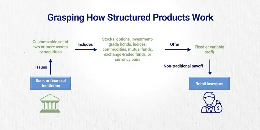 capital protected structured products