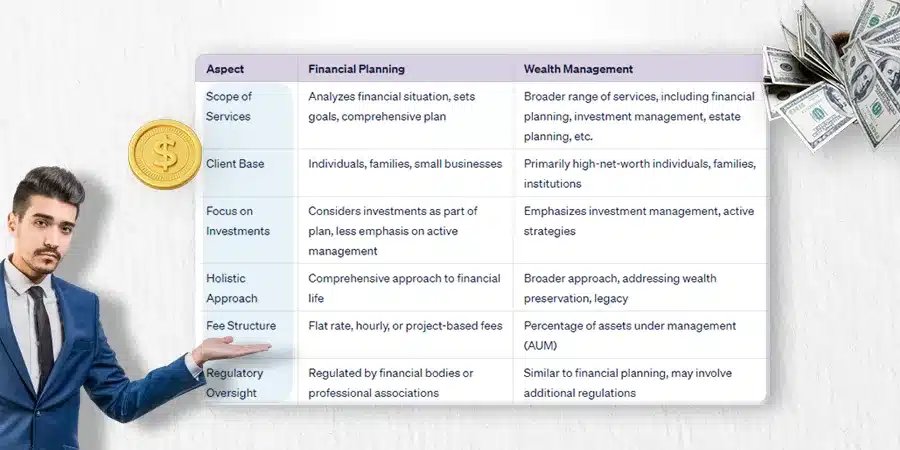 Key Differentiation Between Financial Planning and Wealth Management