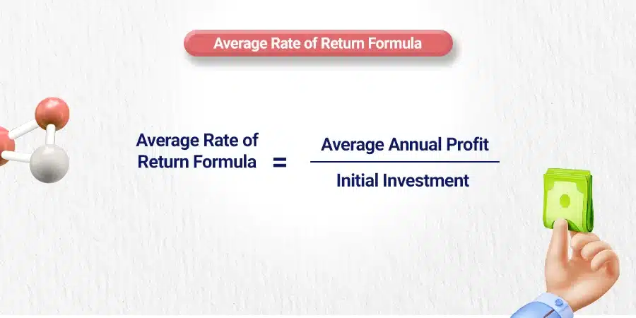 How to Determine a Realistic Rate of Return for Retirement and understanding average rate of return