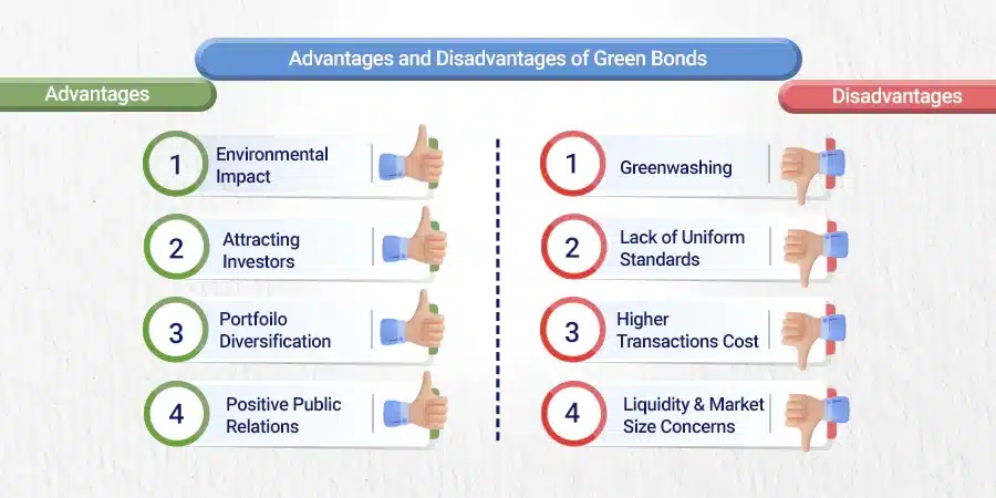 Advantages and Disadvantages of Green Bonds