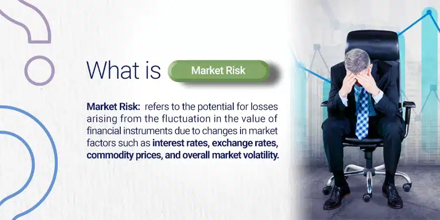 Market Risk of Structured products