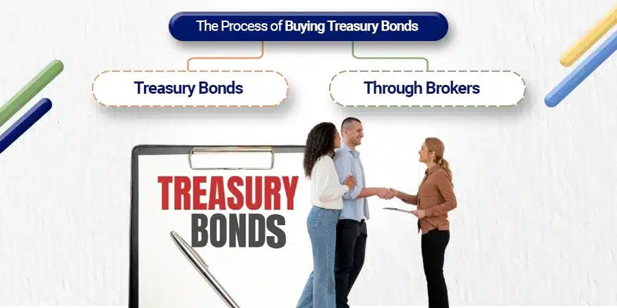 The Process of Buying Treasury Bonds