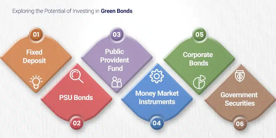 Investment Opportunities in Green Bonds