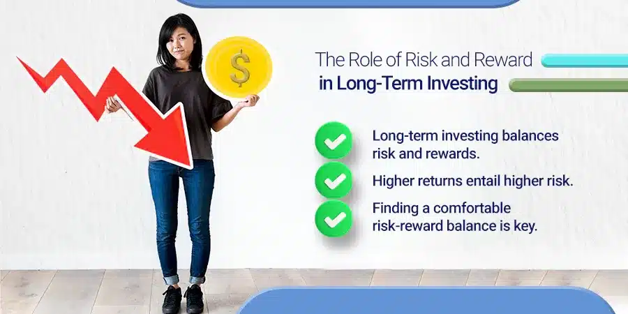 The Role of Risk and Reward in Long-Term Investing