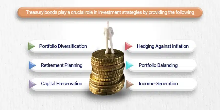 The Role of Treasury Bonds in Investment Strategy