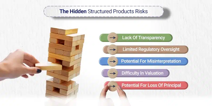 The Hidden Structured Products risks