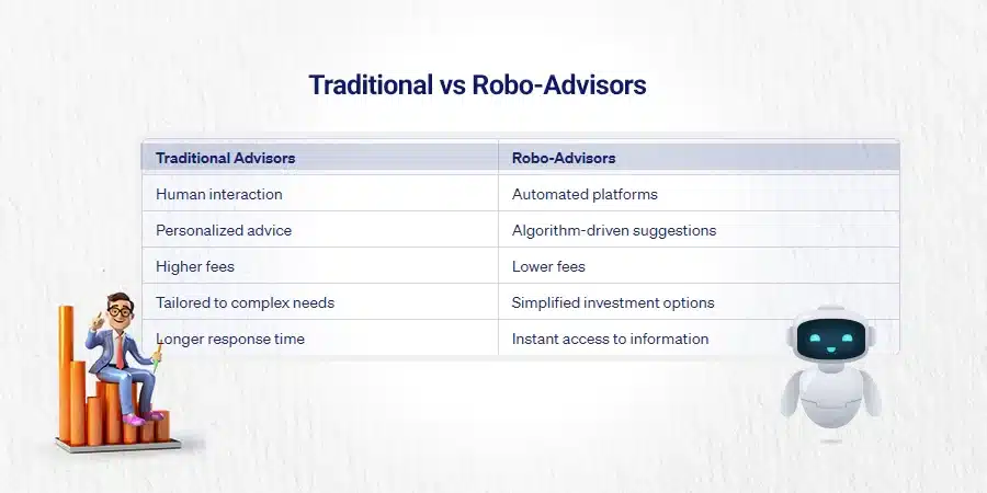 what does a wealth management advisor do