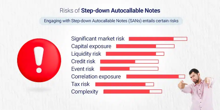 Risks of SANs