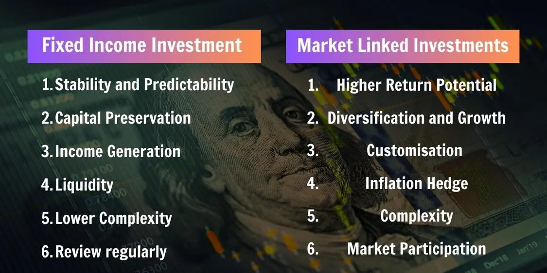 Choosing Between Fixed-Income and Market-Linked Investments