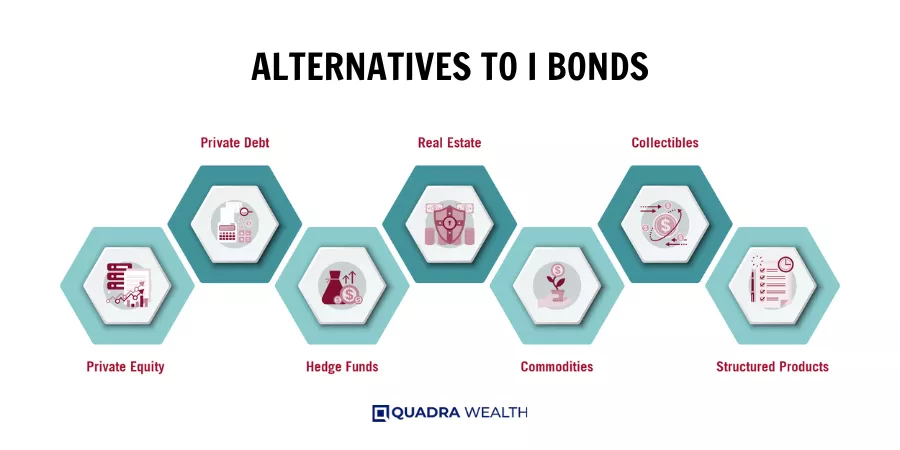 Alternatives to I Bonds